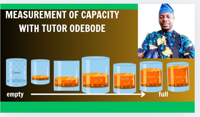 Measuring Capacities of Containers